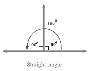 Olympiad Notes: Angles | Math Olympiad for Class 5