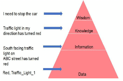Data Literacy Chapter Notes | Artificial Intelligence (AI) for Class 9