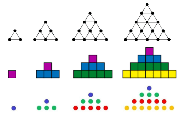 What is it and how is it useful?