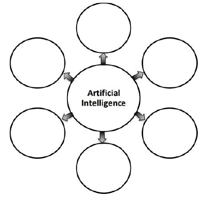 AI Reflection and Ethics Chapter Notes | Artificial Intelligence (AI) for Class 9
