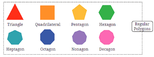 Patterns are not only found in numbers but also in shapes.
