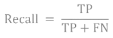 Evaluation Chapter Notes | Artificial Intelligence for Class 10
