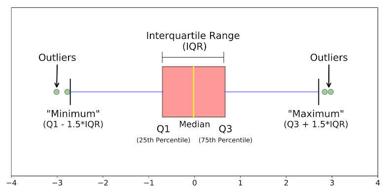 Data Science Chapter Notes | Artificial Intelligence for Class 10