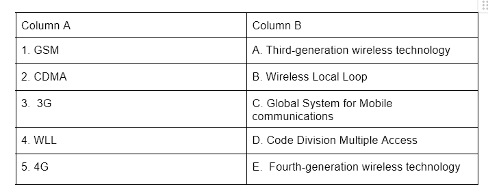 Worksheet Solutions: Mobile Technologies | Computer Application: Class 10