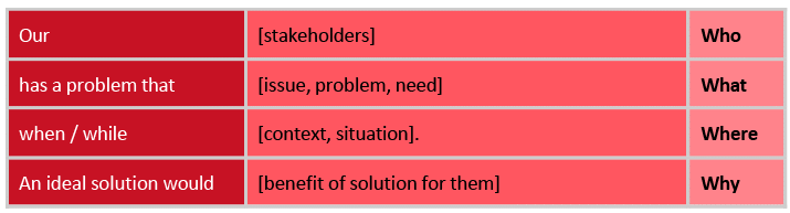 Problem Scoping Chapter Notes - Artificial Intelligence (AI) for Class ...