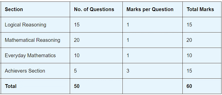 How to Participate in Mathematics Olympiad | Math Olympiad for Class 5