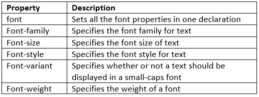 Cascading Style Sheets (CSS) Chapter Notes | Computer Application: Class 10