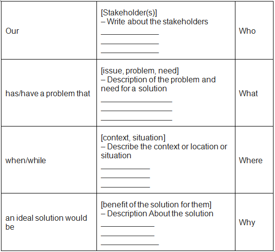 Revision Notes: AI Project Cycle | Artificial Intelligence for Class 10