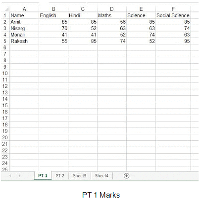Analyse Data using Scenarios & Goal Seek | Information Technology for Class 10