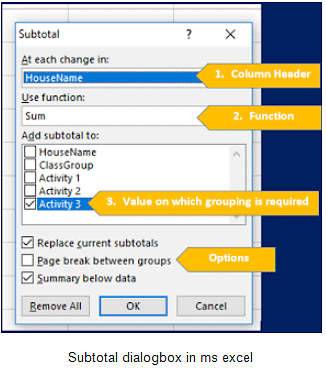 Analyse Data using Scenarios & Goal Seek | Information Technology for Class 10