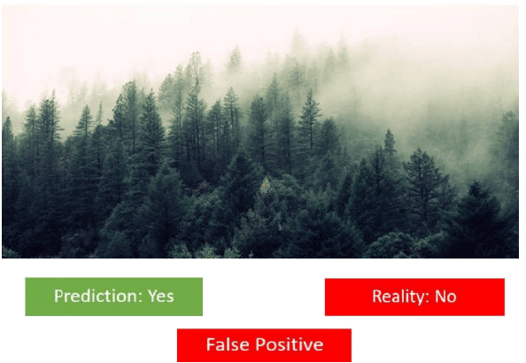 Modelling Chapter Notes | Artificial Intelligence (AI) for Class 9