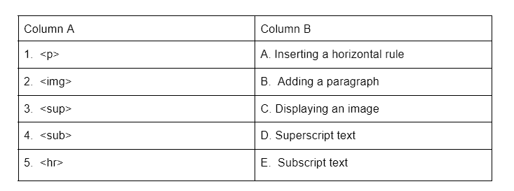 Worksheet Solutions: HTML Basics | Computer Application: Class 10
