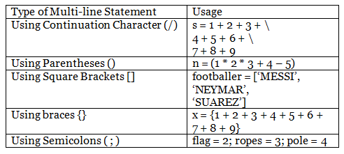 Introduction To Code Combat Important Notes | Artificial Intelligence for Class 10