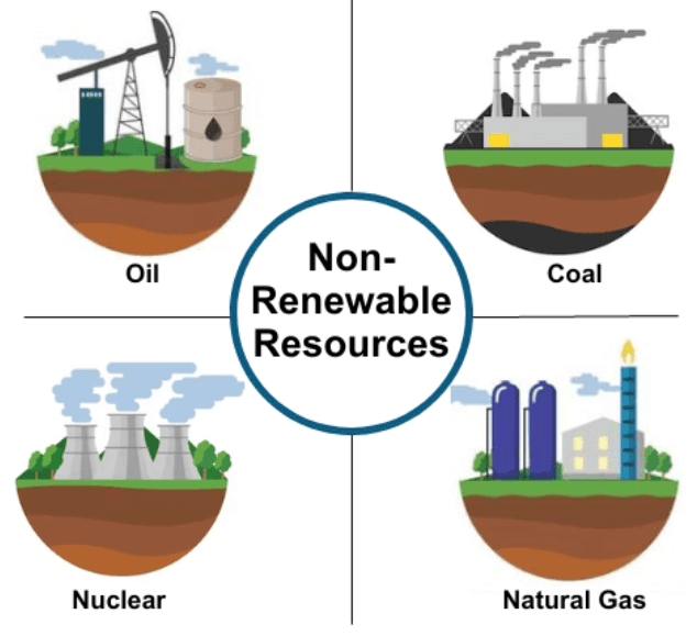 Olympiad Notes: Natural Resources | Science Olympiad for Class 5