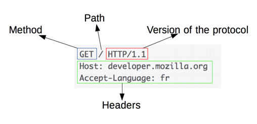Internet Protocol Chapter Notes | Computer Application: Class 10