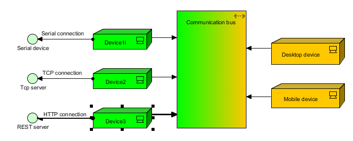 Internet Protocol: Revision Notes - Class 10