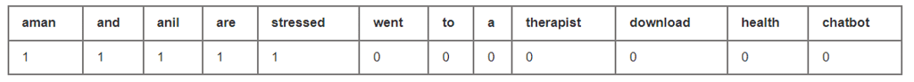 Natural Language Processing Chapter Notes | Artificial Intelligence for Class 10