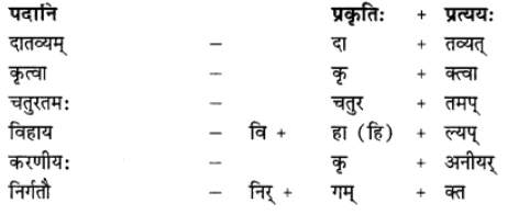 अनुवाद - गोदोहनम् | Chapter Explanation | संस्कृत कक्षा 9 (Sanskrit Class 9)