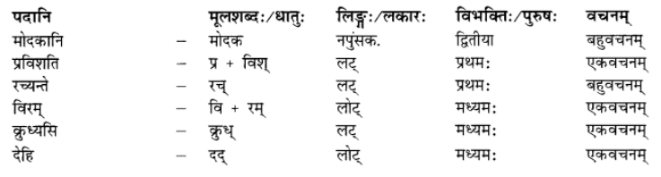 अनुवाद - गोदोहनम् | Chapter Explanation | संस्कृत कक्षा 9 (Sanskrit Class 9)