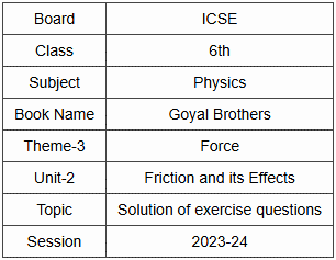 Goyal Brothers Prakashan Textbook Solutions: Friction And its Effects