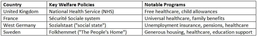 Contemporary Western Democracies Chapter Notes | AP European History - Grade 9