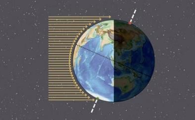 The Ever-Evolving World of Science Class 7 Notes Science Chapter 1 Free PDF