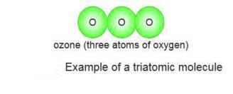 Elements, Compounds and Mixtures Chapter Notes | Chemistry Class 7 ICSE