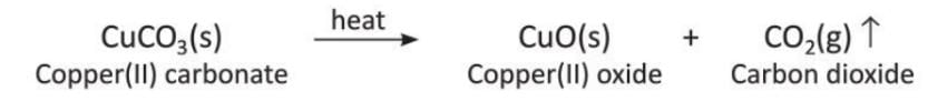 Chemical Reactions Chapter Notes | Chemistry Class 8 ICSE