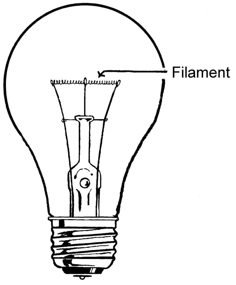 Current Electricity and Magnetism Chapter Notes | General Science Class 8 (Maharashtra Board)