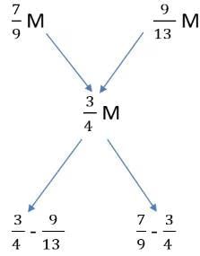 Mixtures & Alligations CAT Previous Year Questions with Answer PDF