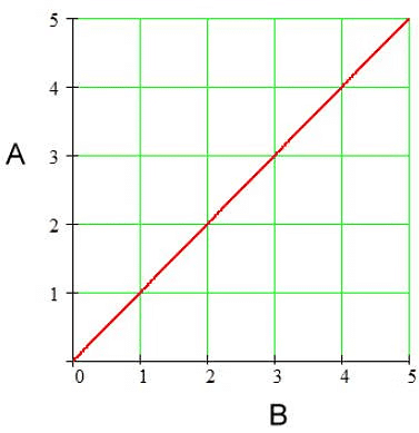 Introduction: Ratio, Proportion & Variation | General Aptitude for GATE - Mechanical Engineering