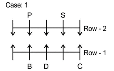 Linear & Circular Arrangement | General Aptitude for GATE - Mechanical Engineering