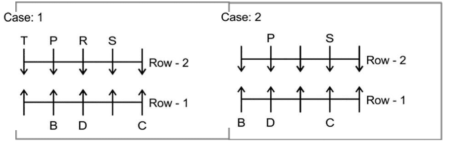 Linear & Circular Arrangement | General Aptitude for GATE - Mechanical Engineering