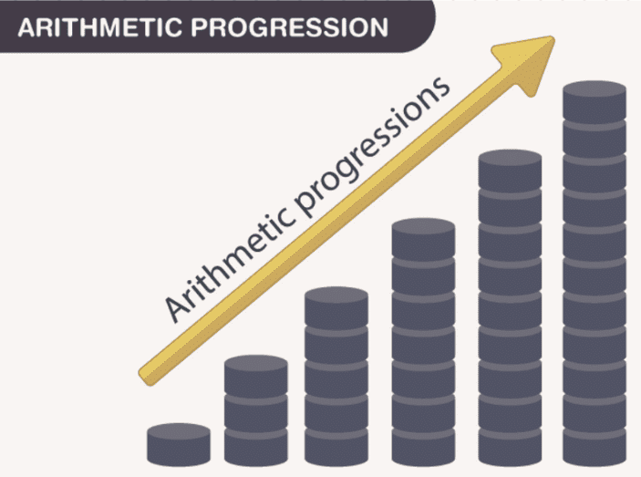 Arithmetic Progression: Introduction & Solved Examples | CSAT Preparation - UPSC