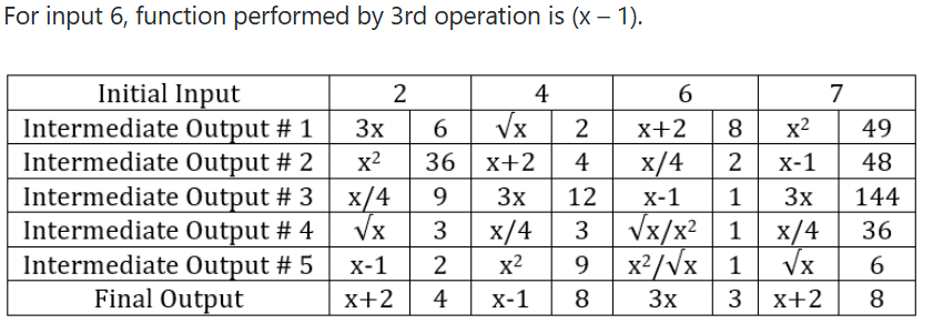 मात्रात्मक तर्कशक्ति: हल किए गए उदाहरण | General Intelligence & Reasoning for RRB NTPC (Hindi) - RRB NTPC/ASM/CA/TA