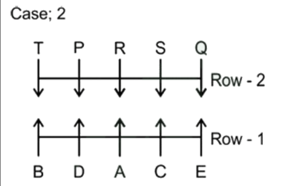 Linear & Circular Arrangement | General Aptitude for GATE - Mechanical Engineering