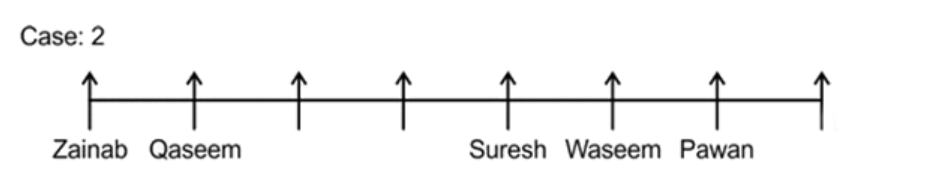 Linear & Circular Arrangement | General Aptitude for GATE - Mechanical Engineering