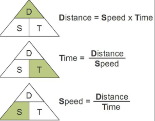 Speed, Distance & Time Important Notes | Quantitative Aptitude (Quant) - CAT