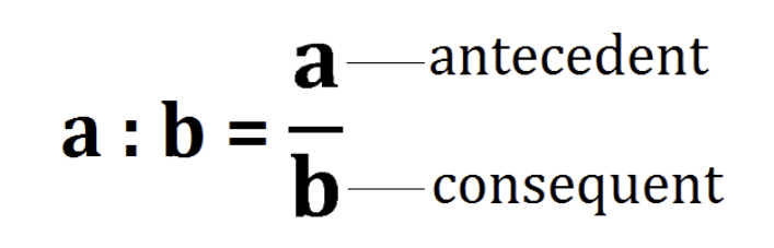 Introduction: Ratio, Proportion & Variation | General Aptitude for GATE - Mechanical Engineering