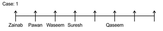 Linear & Circular Arrangement | General Aptitude for GATE - Mechanical Engineering