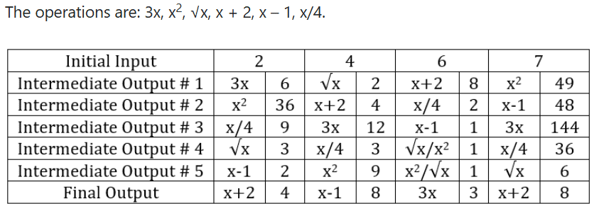 मात्रात्मक तर्कशक्ति: हल किए गए उदाहरण | General Intelligence & Reasoning for RRB NTPC (Hindi) - RRB NTPC/ASM/CA/TA