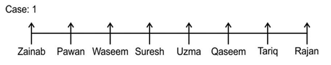 Linear & Circular Arrangement | General Aptitude for GATE - Mechanical Engineering
