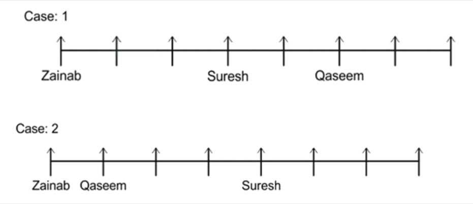 Linear & Circular Arrangement | General Aptitude for GATE - Mechanical Engineering