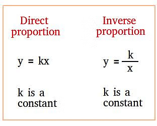 Introduction: Ratio, Proportion & Variation | General Aptitude for GATE - Mechanical Engineering