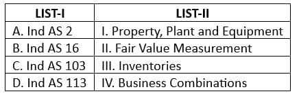 UGC NET Paper 2: Commerce 27th June 2025 Shift 1
