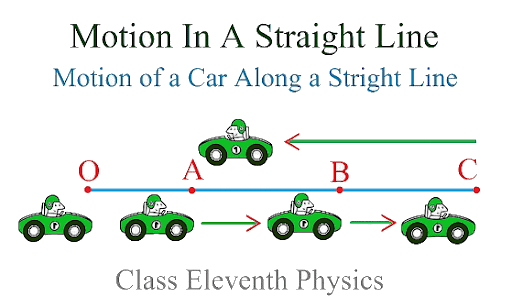 Introduction: Motion in a Straight Line | Science & Technology for UPSC CSE