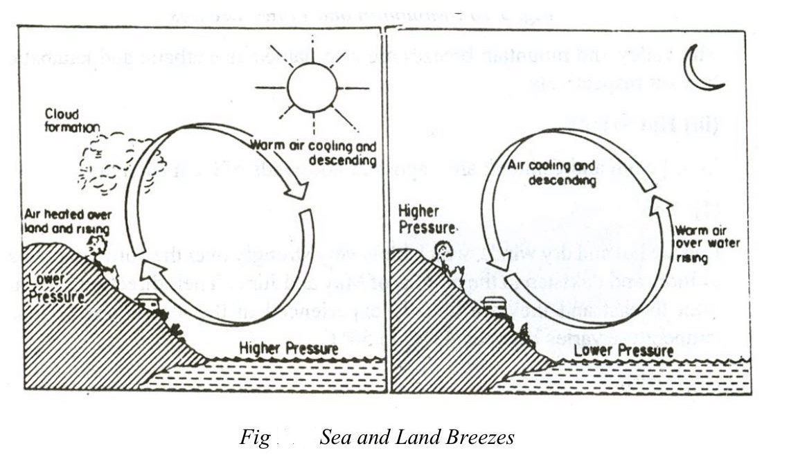 Atmospheric Circulation & Weather Systems - 1 Class 11 Geography