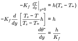 GATE Past Year Questions: Free & Forced Convection | Heat Transfer - Mechanical Engineering