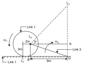 GATE Past Year Questions: Slider - Crank Mechanism | Theory of Machines (TOM) - Mechanical Engineering