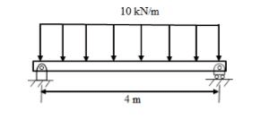 GATE Past Year Questions: Shear Force & Bending Moment Diagrams | Strength of Materials (SOM) - Mechanical Engineering